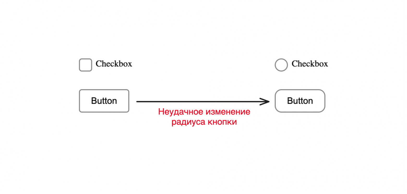 Изменение радиуса кнопки приводит к изменению чекбокса