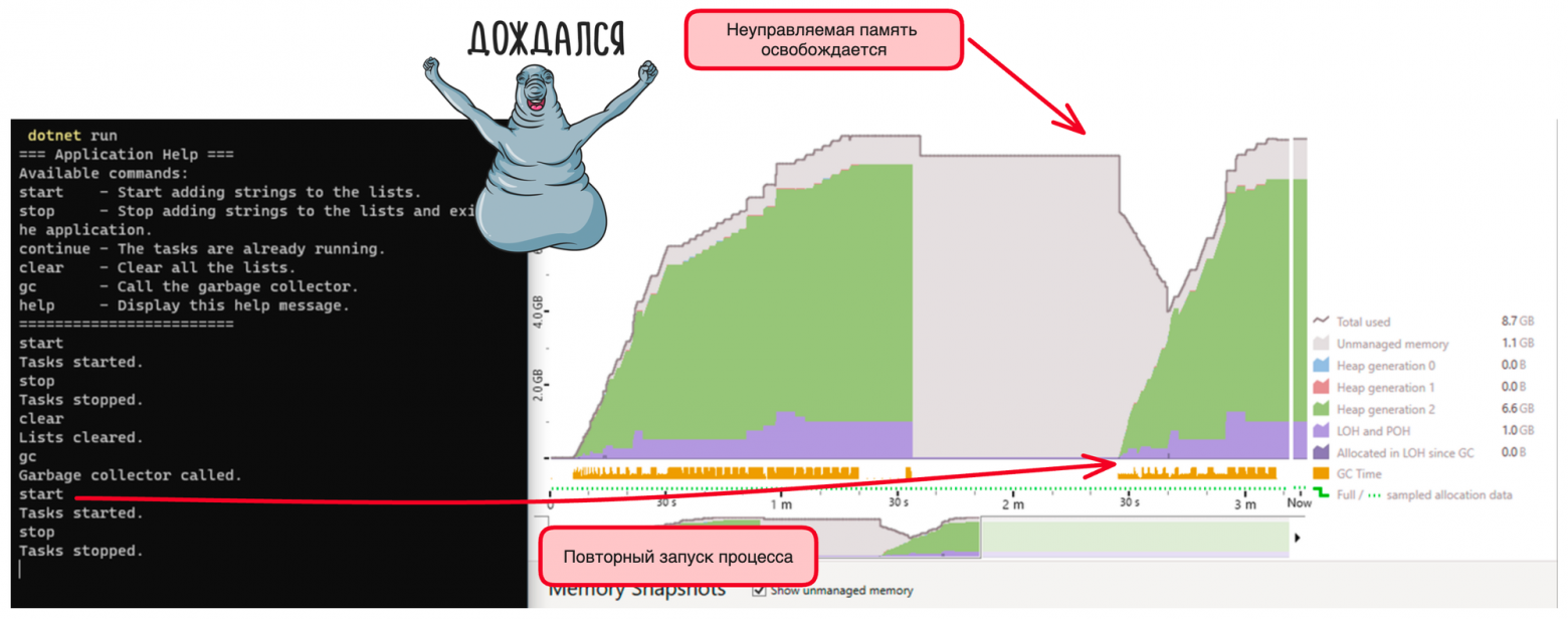 Повторный запуск команды start приводит к уменьшение неуправляемой памяти